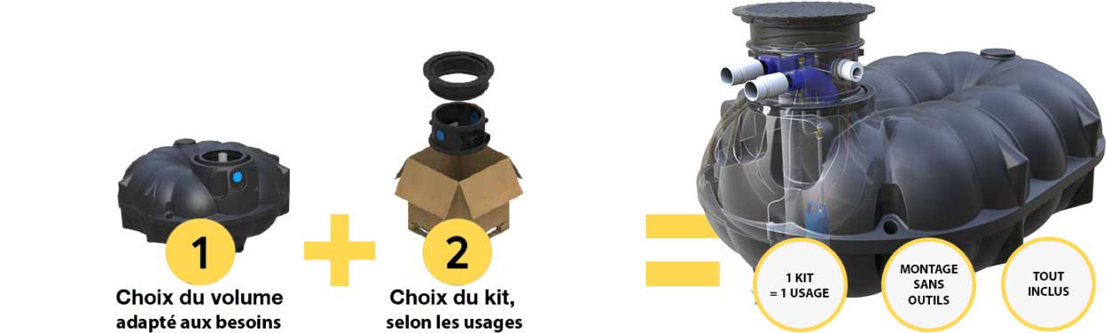 KITS CUVE DE RÉCUPÉRATION D'EAU